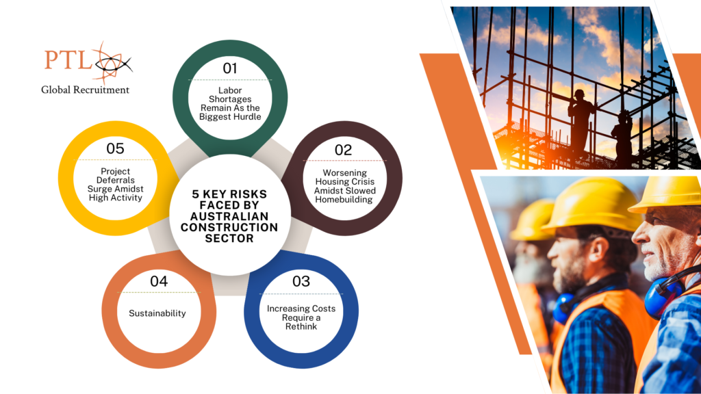 Key Risks Faced by Australian Construction Sector